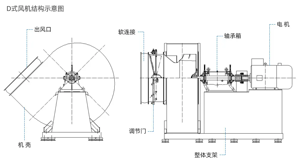 風(fēng)機(jī)性能參數(shù)